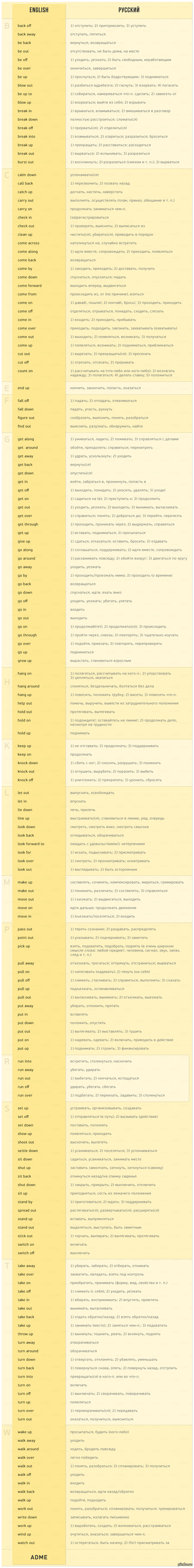 170 английских глаголов, которые пригодятся в любом разговоре по версии AdMe   Английский язык, adme, Интересное, длиннопост