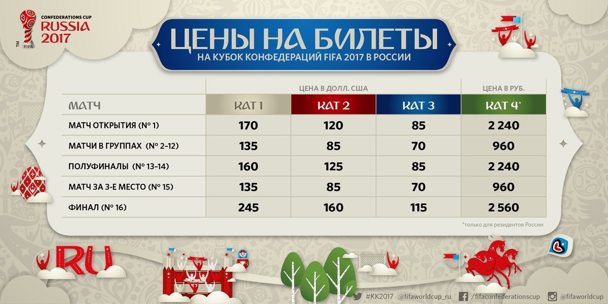 Болельщики из России с 8 ноября могут купить билет на матч Кубка конфедераций за 960 рублей Болельщики из России с 8 ноября могут купить билет на матч Кубка конфедераций за 960 рублей