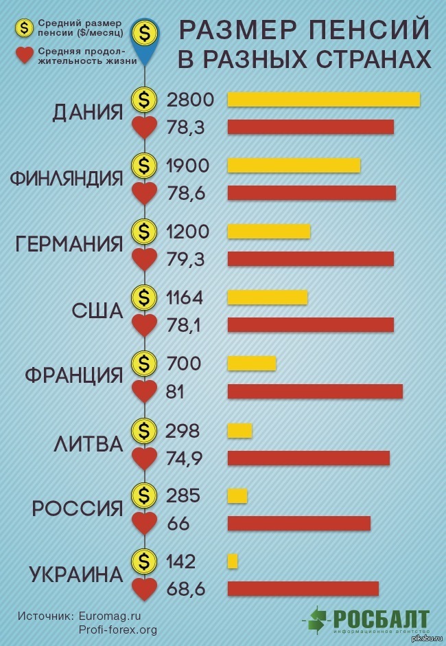 Статьи о повышении пенсии